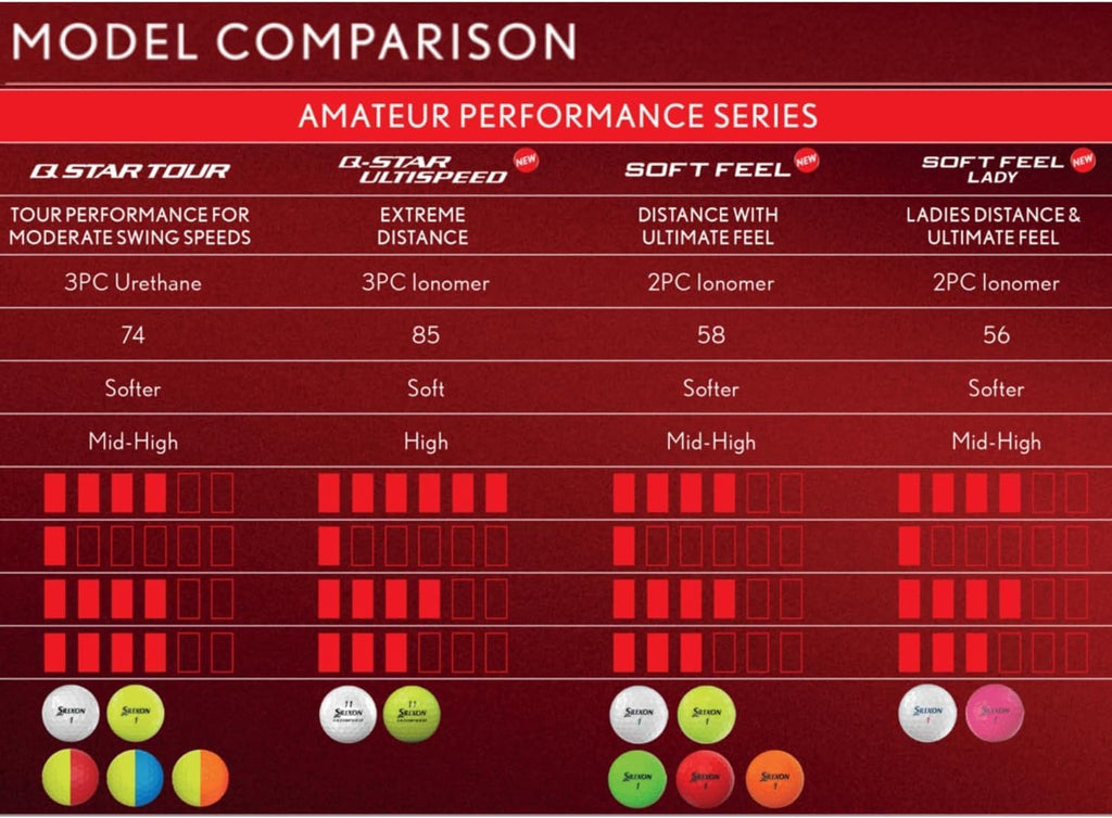 Srixon Soft Feel Golf Balls