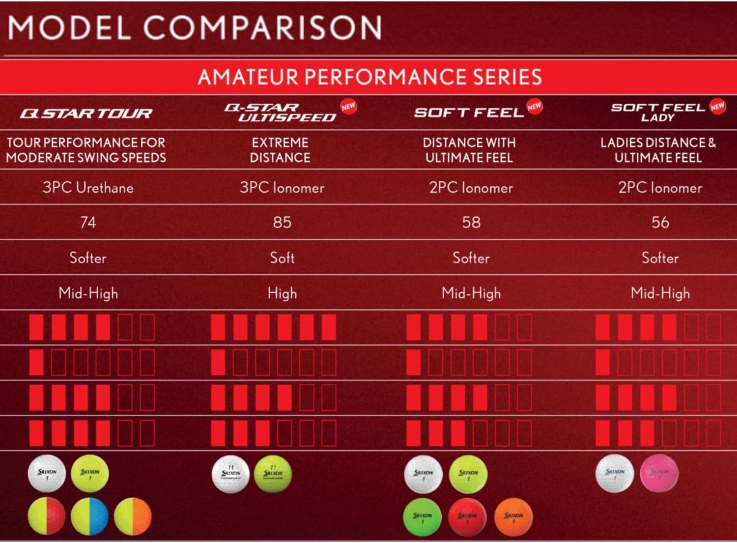 Srixon Soft Feel Golf Balls